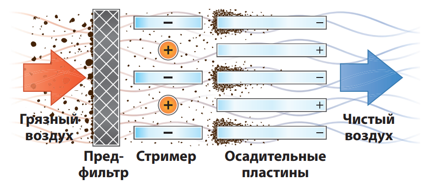 Воздушные фильтры Vents ФБ К2, ФБ К2 ES (2)